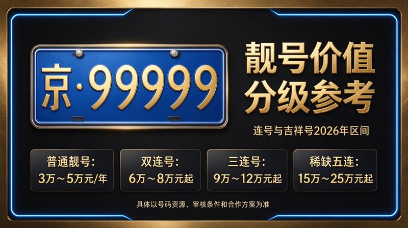 2026年北京租电车指标多少钱专业咨询